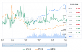 BUSD今日最新价格行情 BUSD今日最新行情趋势