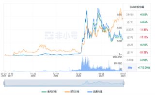 BNB今日最新行情消息 BNB今日最新价格行情