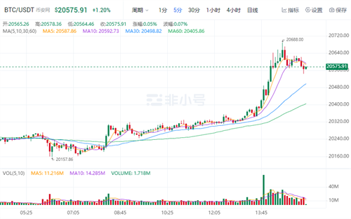比特币官方最新消息 比特币今日最新价格-第2张图片-币安app下载