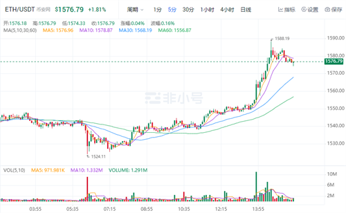 以太坊官方最新价格 2022以太币官方最新消息-第1张图片-币安app下载