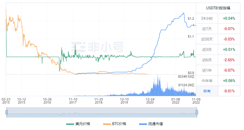 泰达币USDT官方最新公告 UDTD今日最新价格-第1张图片-币安app下载