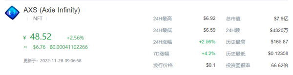 AXS币今日最新行情-第1张图片-币安app下载
