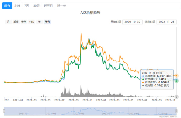 AXS币今日最新行情-第2张图片-币安app下载