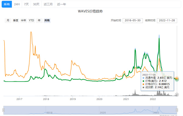 WAVS币价格今日行情-第2张图片-币安app下载