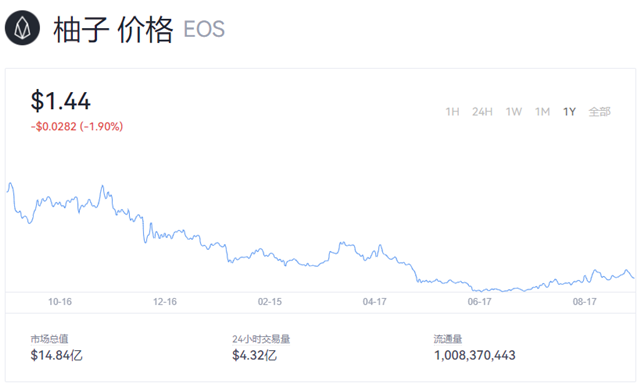 EOS价格今日行情 (EOS柚子币最新价格行情)-第1张图片-币安app下载