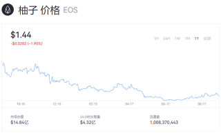 EOS价格今日行情  - EOS柚子币最新价格行情