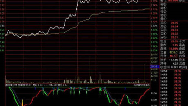 股票分时线是什么意思-第1张图片-币安app下载