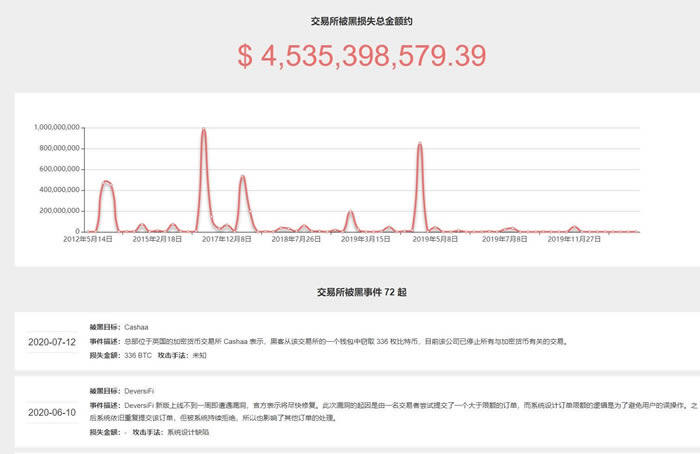 数字货币放在哪里比较安全?数字货币应该放在钱包还是 交易平台?-第3张图片-币安app下载