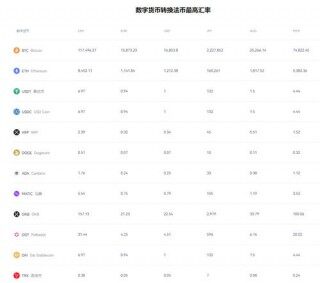 ok交易平台最新_binance易APP官方下载渠道v6.2.6