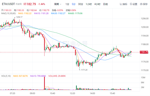 以太坊今日最新价格行情 TBH今日最新消息-第1张图片-币安app下载