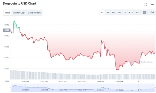 狗狗币交易所binance2022最新下载渠道（在线免费版）-第4张图片-币安app下载