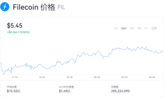 fil币价格今日行情binance_fil币价格今日行情实时走势