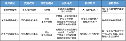 binanceOKEx统一账户功能更新下载 binance统一账户全新下载-第2张图片-币安app下载