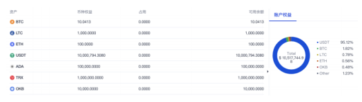 binanceOKEx统一账户功能更新下载 binance统一账户全新下载-第3张图片-币安app下载