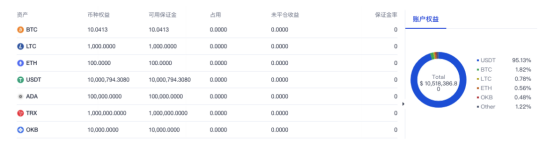 binanceOKEx统一账户功能更新下载 binance统一账户全新下载-第4张图片-币安app下载