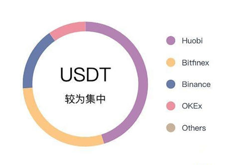 泰达币USDT下载app｜usdt下载appv2.53.3