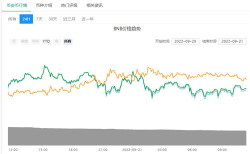 BNBbinance币最新价格行情（binance币合法吗）