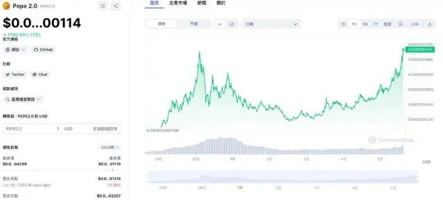 一天暴赚200倍！佩佩PEPE 2.0是什么？现在还能进场吗-第3张图片-币安app下载