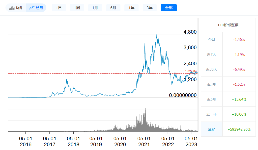 以太坊最新价格今日行情_08月1日最新价格走势-第1张图片-币安app下载