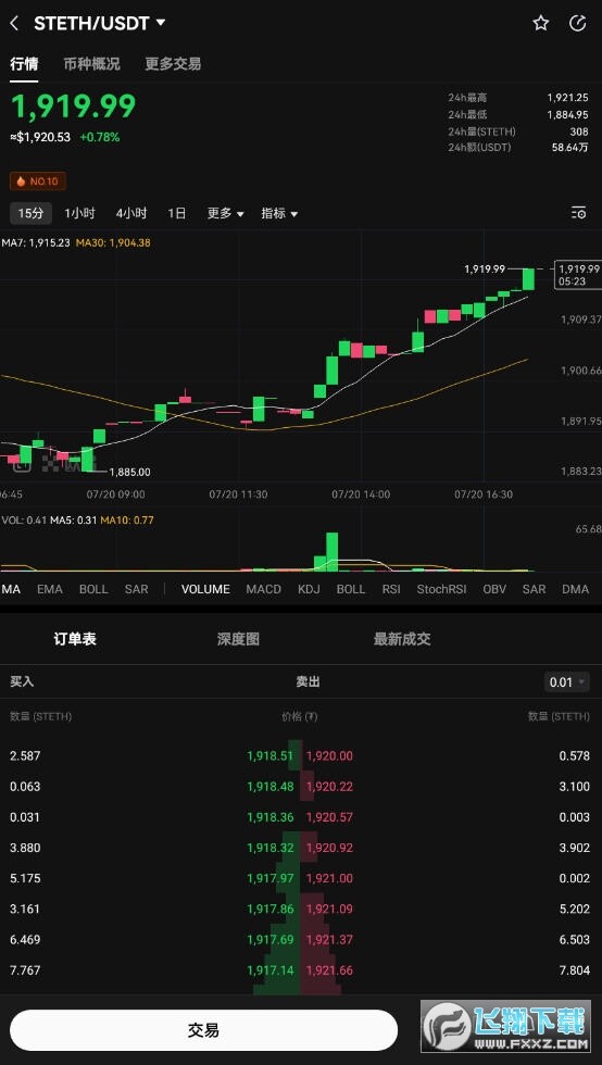 stETH币是什么币?stETH币去哪里交易买卖?-第1张图片-币安app下载