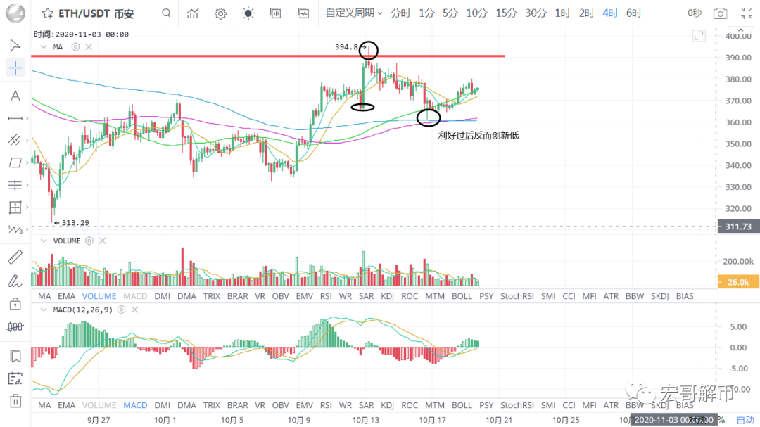 交易所app下载官网币暴雷掀起了提币狂潮 该去哪里提币交易?-第1张图片-币安app下载