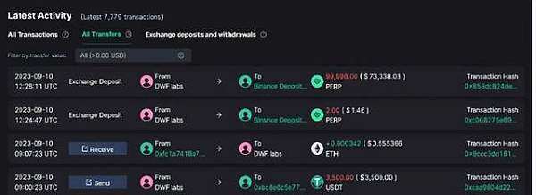 PERP三天暴涨188% 币安紧急调整合约杠杆 避免强行平仓-第2张图片-币安app下载