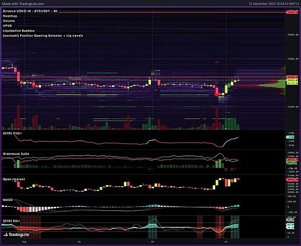 比特币最新行情 比特币价格暴涨5.3% 是否正在推动市场逆转?-第2张图片-币安app下载