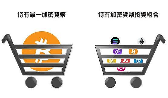 配置好自己的仓位、布局下轮牛市-第1张图片-币安app下载