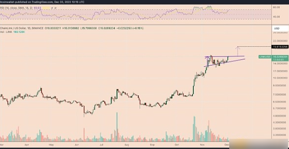 Chainlink价格年内为何能再涨20%？-第1张图片-币安app下载