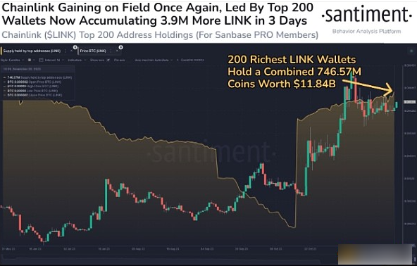 Chainlink价格年内为何能再涨20%？-第2张图片-币安app下载