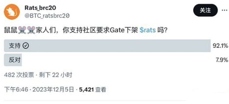 RATS在Gate交易所遭数据砸盘？RATS社区发起提币运动-第1张图片-币安app下载