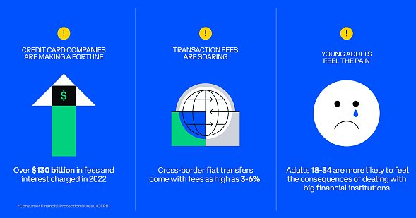 Coinbase：稳定币是货币未来的一部分-第1张图片-币安app下载