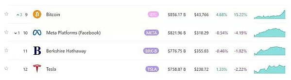 80%的BTC钱包都赚了，比特币真的进入新牛市了？-第2张图片-币安app下载