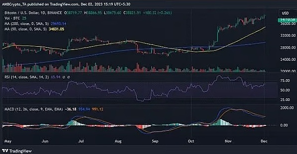 80%的BTC钱包都赚了，比特币真的进入新牛市了？-第3张图片-币安app下载