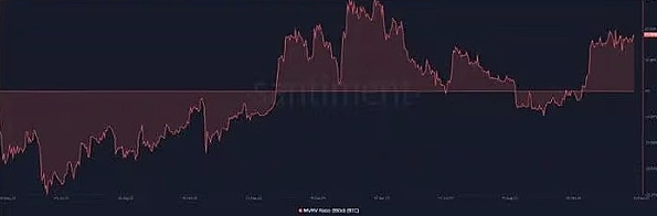 80%的BTC钱包都赚了，比特币真的进入新牛市了？-第4张图片-币安app下载