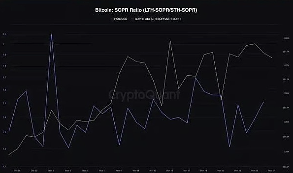 80%的BTC钱包都赚了，比特币真的进入新牛市了？-第7张图片-币安app下载