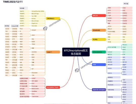 铭文生态版图 下一个爆发会是公链铭文吗？-第1张图片-币安app下载