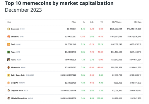 为什么说BONK、PEPE、SHIB等模因币对加密货币构成威胁-第2张图片-币安app下载