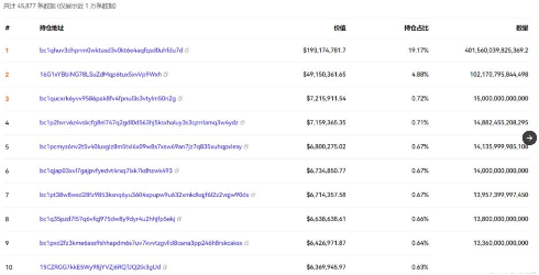 币安资金接盘大量sats：最大赢家从ordi到sats 获利2.6亿人民币-第1张图片-币安app下载