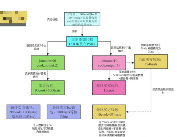 写在RUNEs符文大爆发前夕，RUNE会暴涨吗？-第3张图片-币安app下载