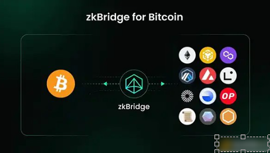 基于zkBridge的比特币网络跨链消息传输协议-第1张图片-币安app下载