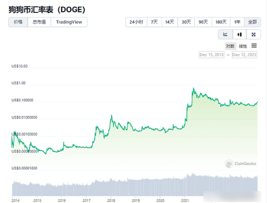 铭文的投资逻辑是什么，未来铭文会大涨吗？-第2张图片-币安app下载