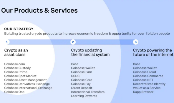 Coinbase联创：加密货币仍是未来趋势-第3张图片-币安app下载