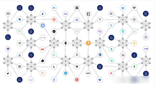 如何保证跨链安全，这八点很重要！-第1张图片-币安app下载