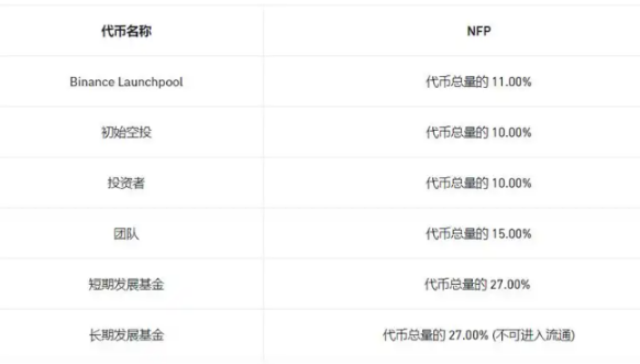 解读Binance Lauchpool新模式：一场对代币经济系统的变革-第2张图片-币安app下载