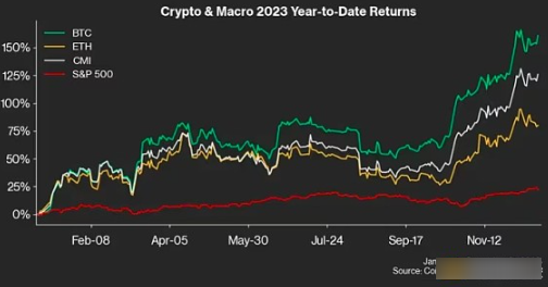 2023年谁是加密币打赢家?比特币将暴涨？-第2张图片-币安app下载
