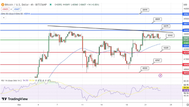 BTC持续下跌和中本聪身份启示-第2张图片-币安app下载