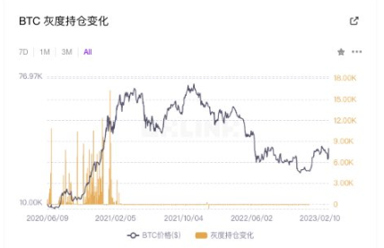 牛市剧本推演：回顾 GBTC、黄金 ETF，推演加密市场-第2张图片-币安app下载