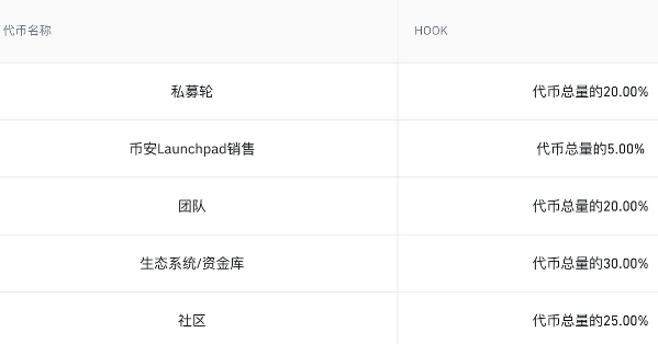 币安在出新模式，为散户赢取更多公平-第2张图片-币安app下载
