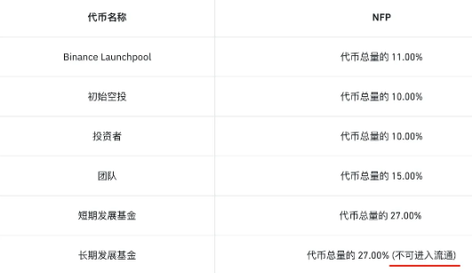 币安在出新模式，为散户赢取更多公平-第3张图片-币安app下载